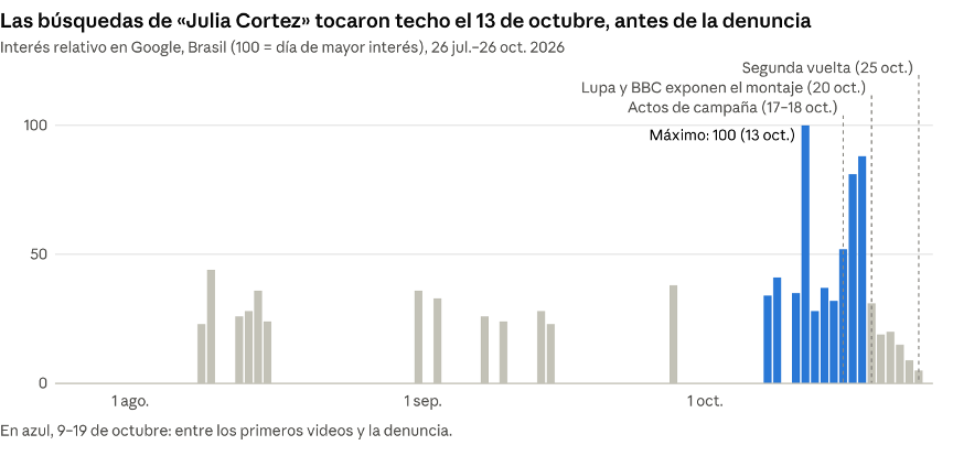 Gráfica 1