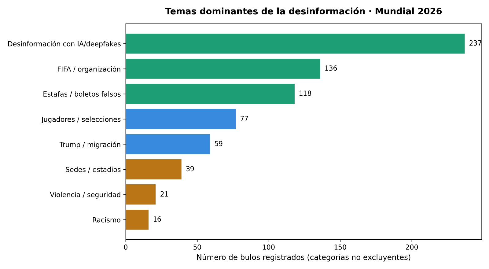 Gráfica Infotracer 1