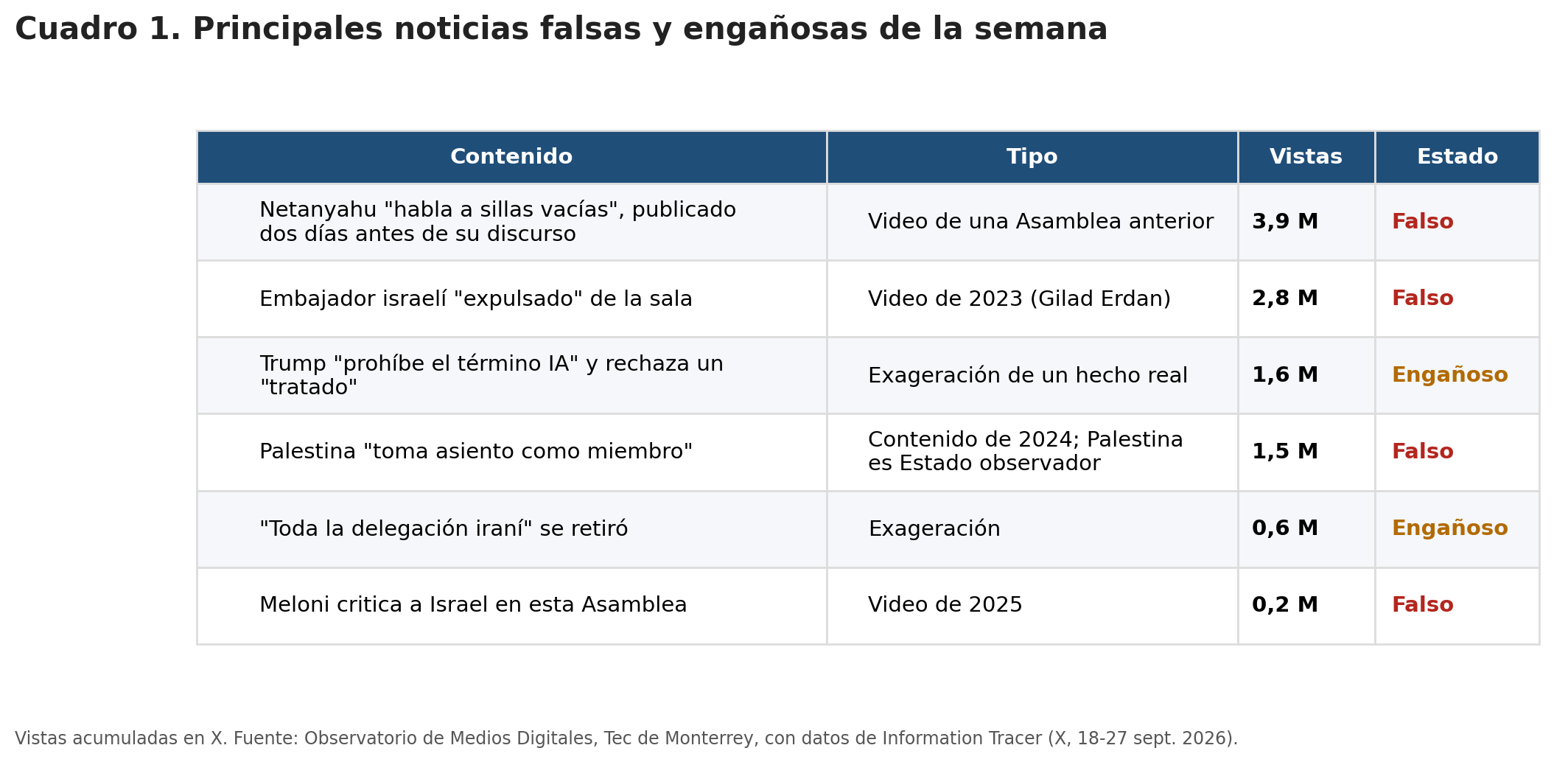 Noticias falsas