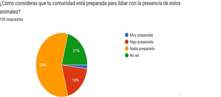 Figura 3.