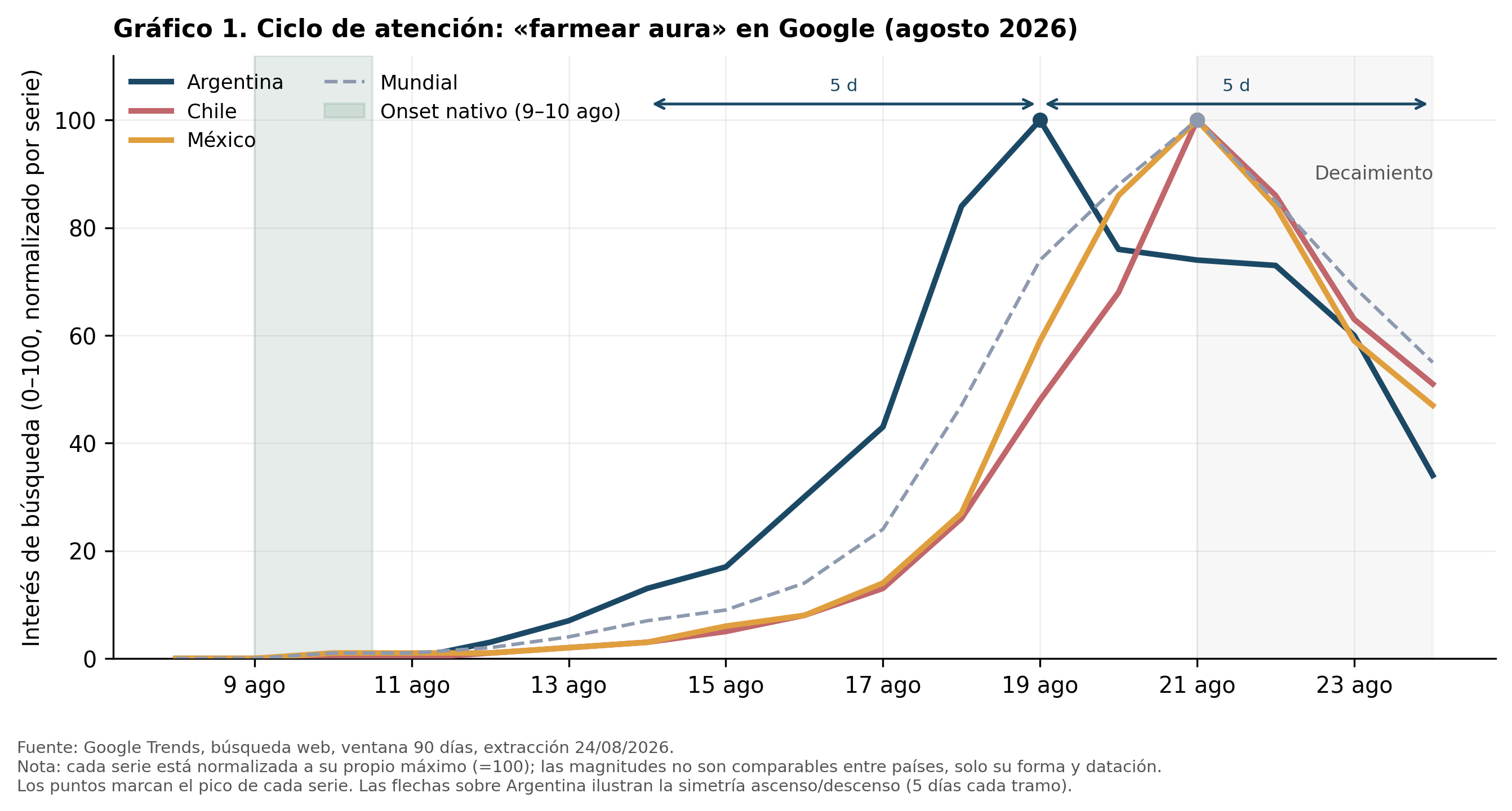 Gráfica 1