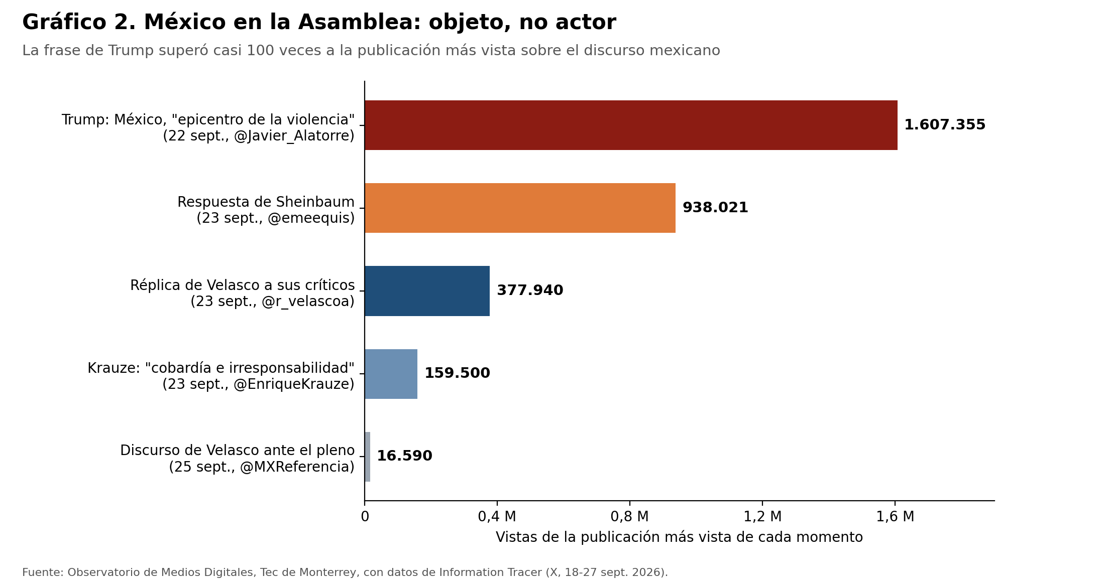 México
