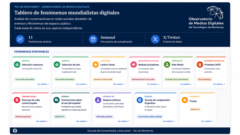 El fútbol nunca ocurre solo en la cancha: Tablero de fenómenos mundialistas